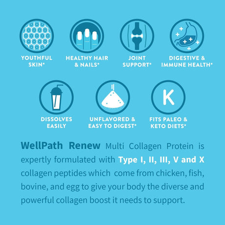 Wellpath Renew Multi Collagen Protein Powder 11Oz.
